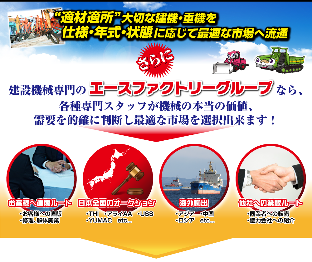 形状・年式・状態により最適な市場へ売却