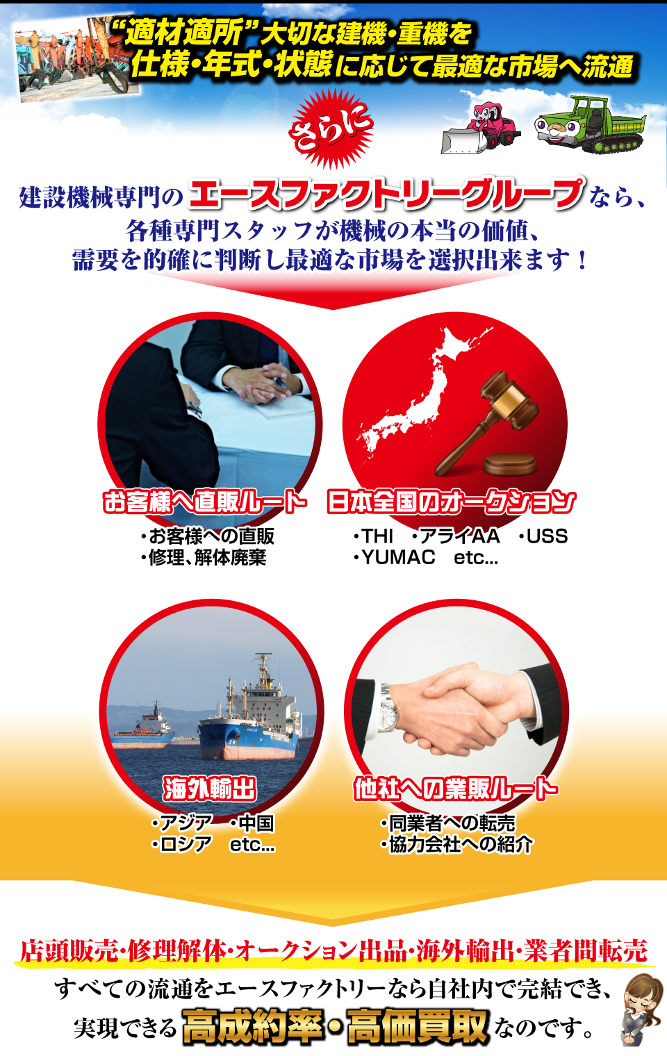 形状・年式・状態により最適な市場へ売却